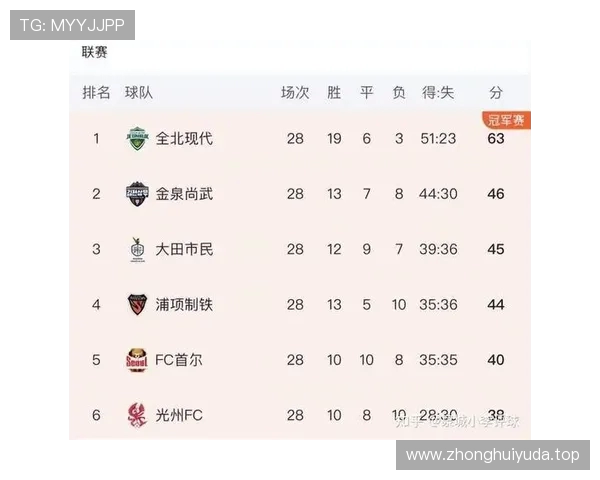 全晋旴终场前建功金仁均读秒救主全北现代主场一球憾平大田市民